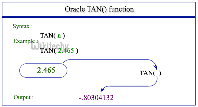  oracle tan function